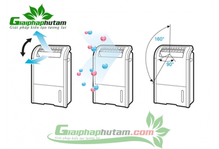 Máy hút ẩm Sharp DW-D12A-W